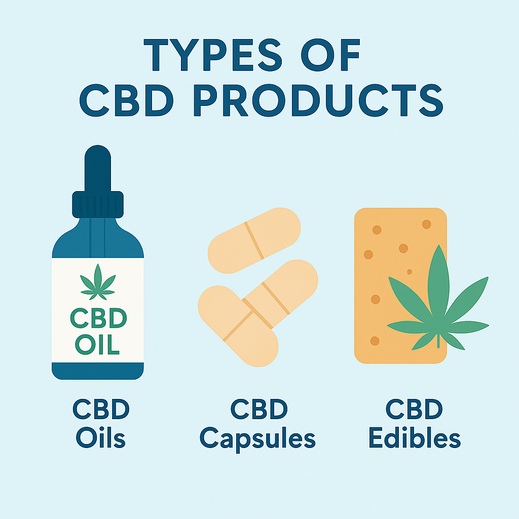 CBD effects on endocannabinoid system, serotonin, and GABA receptors