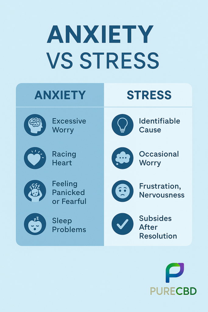 Infographic comparing anxiety symptoms vs stress